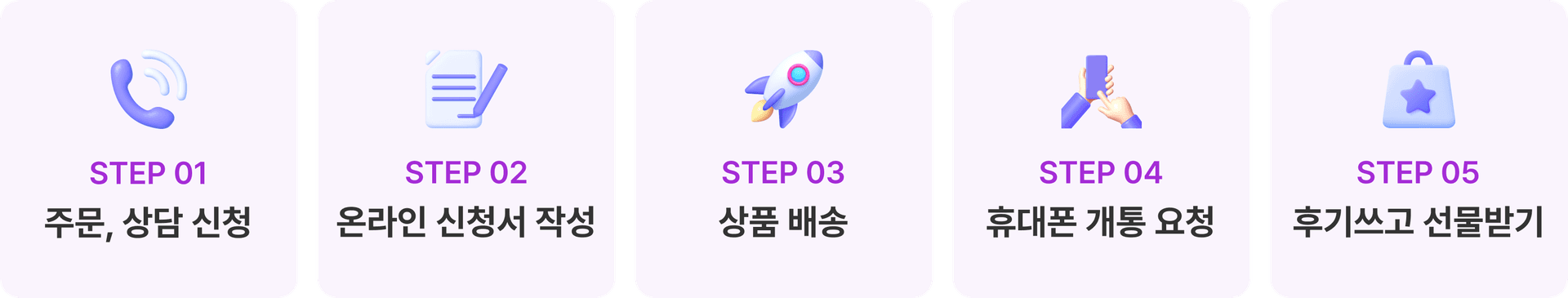 구매절차